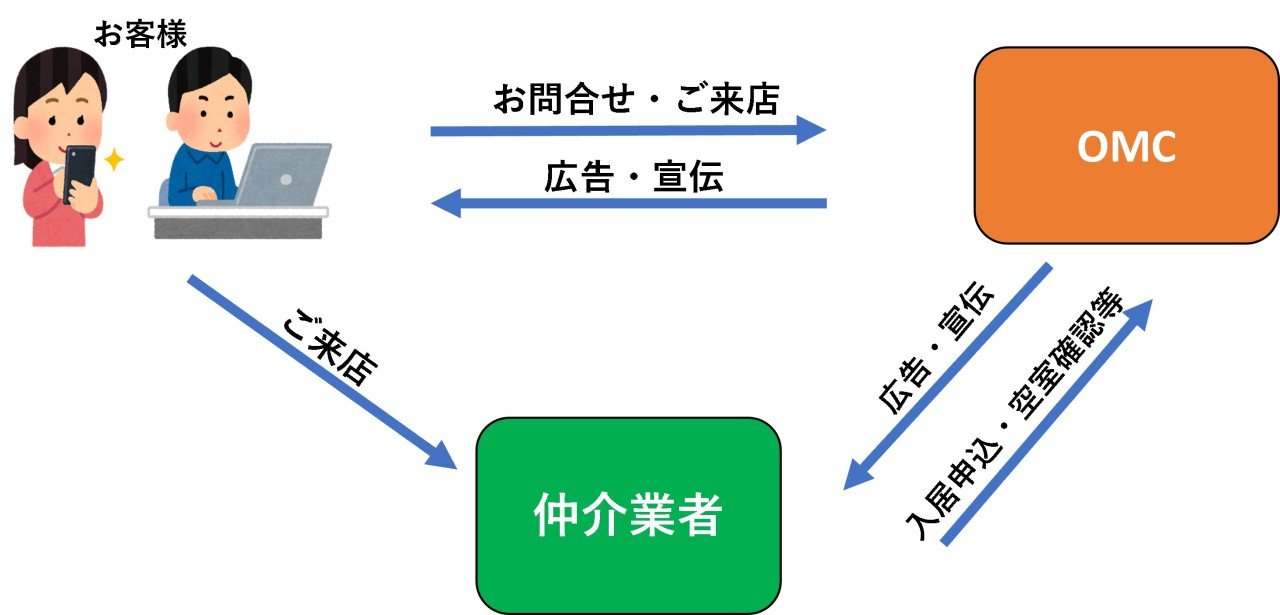 入居募集1